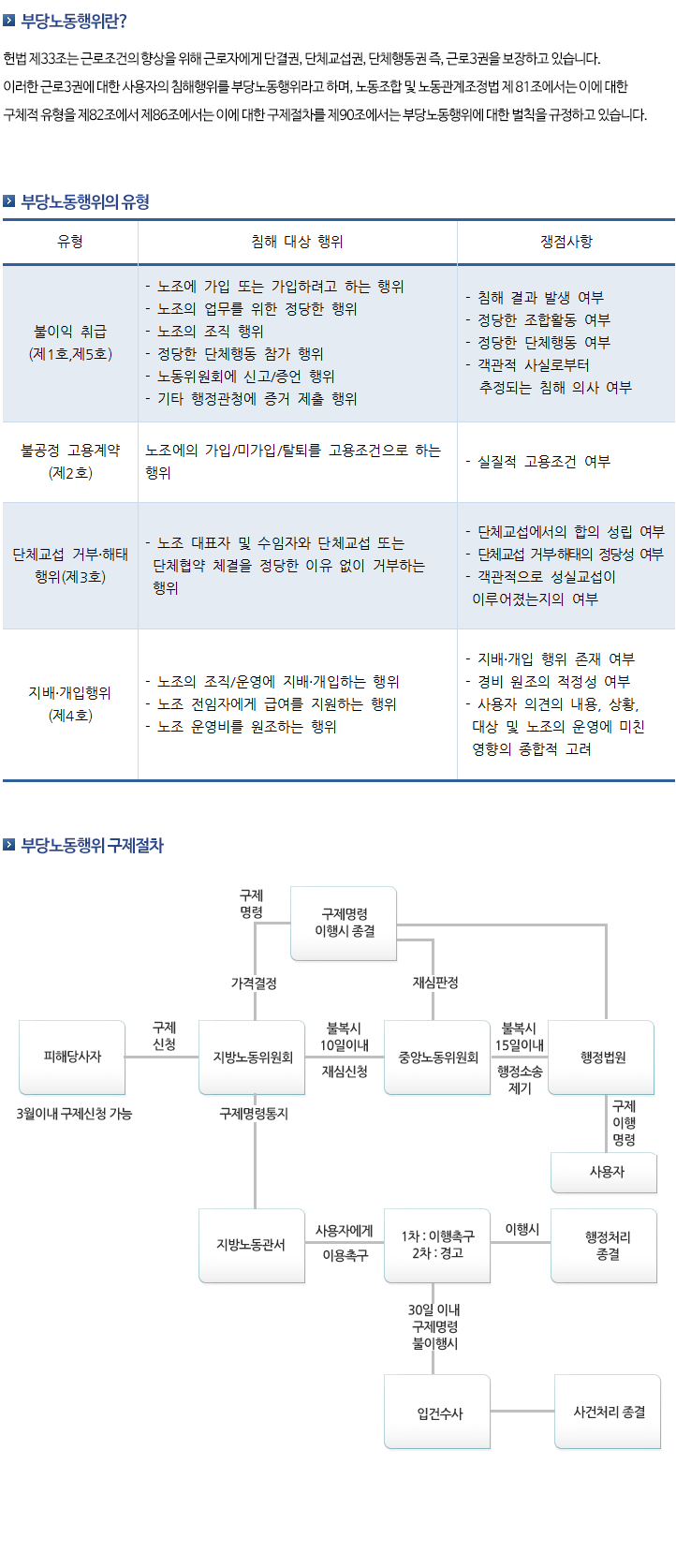 http://vic21p.cafe24.com/images/hwa_sub_03_05_text.png